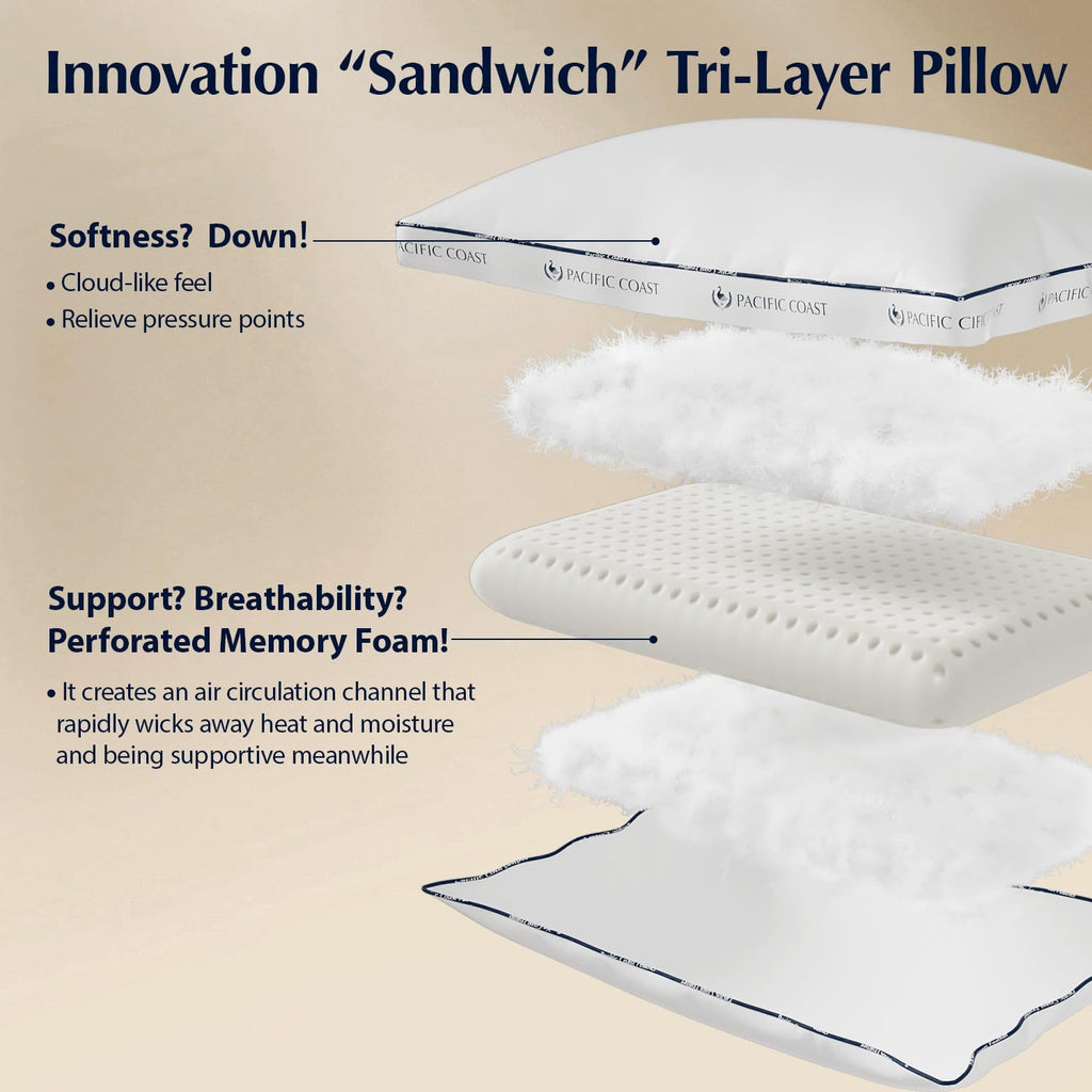 Pacific Coast Sandwich Gusseted Bed Pillows, Goose Down Fiber & Ventilated Perforated Memory Foam Pillow for Side, Back & Combination Sleepers, Medium Firm, Removable & Washable Cover, Queen 2 Pack